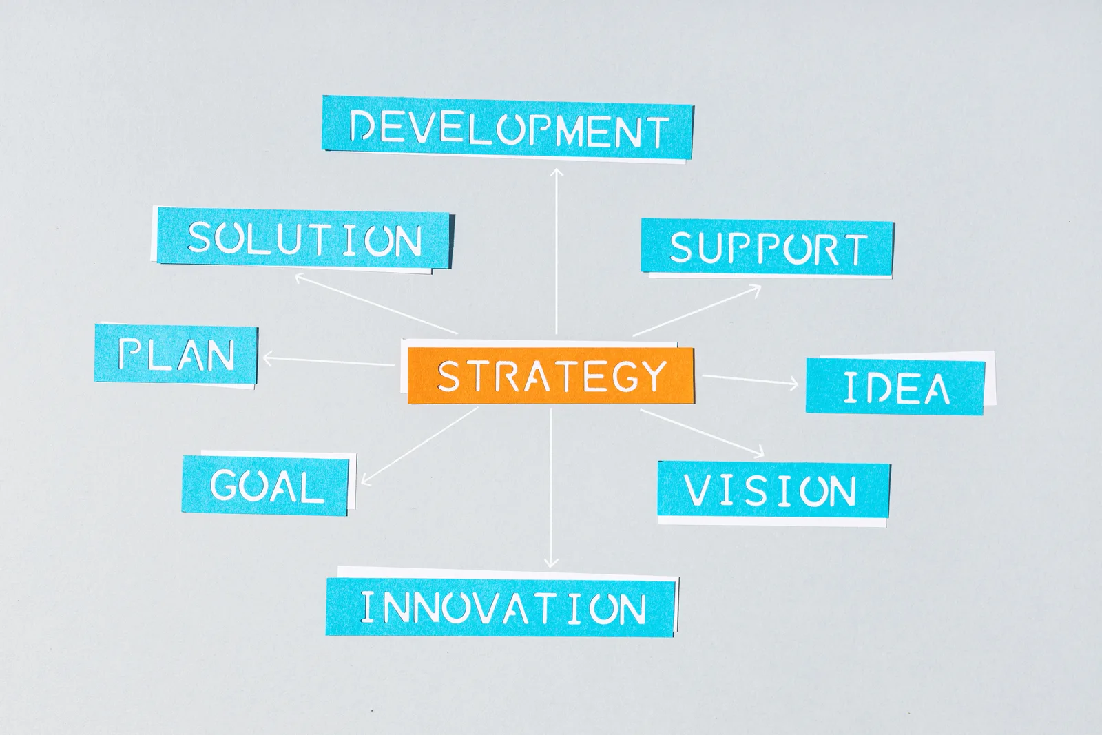 Strateji, plan, hedef ve inovasyon kavramlarını gösteren kampanya strateji şeması